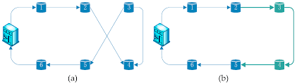 Is it possible to create coupon codes when you list an item? Ijerph Free Full Text Optimization Of Vehicle Routing For Waste Collection And Transportation Html