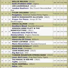 Moot Davis 19 Americana Music Charts Angela Backstrom