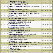 moot davis 19 americana music charts angela backstrom