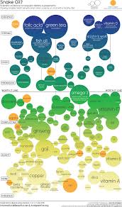 recipeasy awesome supplements chart