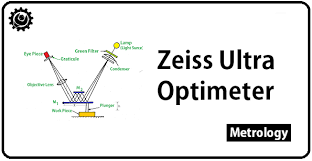 What Is Zeiss Ultra Optimeter Working Principle Extrudesign Zeiss Principles Ultra