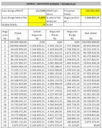 Check spelling or type a new query. Perhitungan Lengkap Rekalkulasi Bunga Bri Biaya Dan Tarif