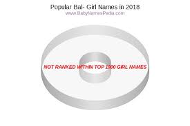 Ball (crater), a crater on the moon. View Girl Names Starting With Bal At Baby Names Pedia With Concise Name Meanings Origins Pronunciation And Charts