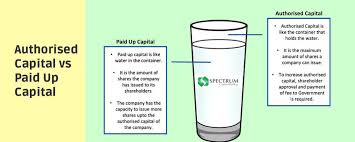 > that does not directly or indirectly control another any business or company registered with the companies commission malaysia (better known as suruhanjaya syarikat malaysia, ssm) is required. What Is Paid Up Capital Tax Education Tax Blogs