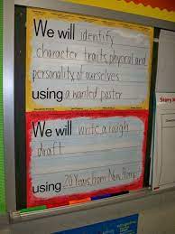 More About Character Traits From Fifth Grade Learning Goals Learning Objectives Teacher Organization