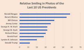 President Trumps Smile Deficit Global Dignity
