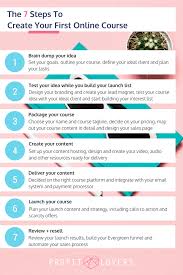 The Profit Lovers For Women In Business Small Business Management Create Online Courses Business Management Degree
