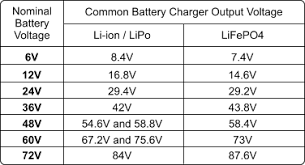 Lifepo4 And Li Ion Battery Chargers Electricscooterparts Com