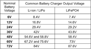 lifepo4 and li ion battery chargers electricscooterparts com