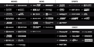 Looking through the pluto tv guide, channels are separated into groups by similarity. Pluto Tv Stations List