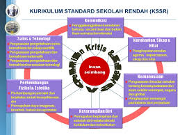 Pada artikel kali ini kita akan membahas beberapa kerajaan terbesar di indonesia. Dasar Dasar Kpm Terkini
