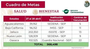 El puesto de vacunación fue ubicado en el centro de salud de ese municipio, al que se destinaron 3 mil también subrayó que se verificará que los puestos de vacunación cumplan con los requisitos. Vacunacion Covid Para Maestras Y Maestros Inicia Este Martes En Aguascalientes Baja California Jalisco Nl Y Oaxaca El Financiero