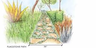 Walkways and platforms have a variety of regulations to which they must adhere. Walkway Garden Path Width Landscaping Network