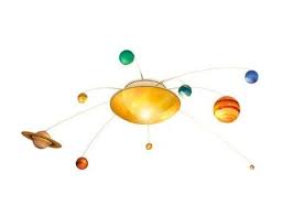 The solar system is the gravitationally bound system of the sun and the objects that orbit it, either directly or indirectly. Solar System Orbits Around A Night Light Sun Solar System Mobile Planet Mobile Solar System