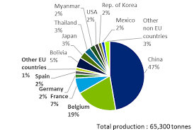 Xiamen c&d aluminium co.,ltd., wholly invested by xiamen c&d. Https Rmis Jrc Ec Europa Eu Uploads Crm 2020 Factsheets Critical Final Pdf