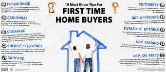 Pin By Alpine Living Guide On First Time Home Buying First Time Home Buyers Home Buying Tips Home Buying