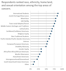 Make A Lollipop Graph In Excel Graphing Excel Data Visualization