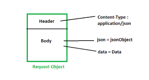 Python Requests Post Request With Headers And Body Geeksforgeeks