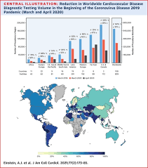 Facebook gives people the power to share and. International Impact Of Covid 19 On The Diagnosis Of Heart Disease Journal Of The American College Of Cardiology