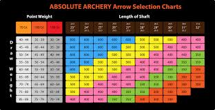 Easton Carbon Arrow Spine Chart Recurve Arrow Selection