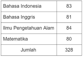 Pixabay) median adalah nilai tengah setelah data diurutkan. Cara Menghitung Rata Rata Mean Dengan Mudah
