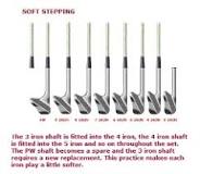 Image result for what does stepping mean for golf clubs