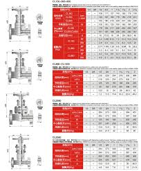 Forged Steel Gate Valve Tengs Valve