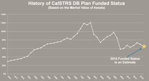 Calpers Calstrs Considering More Rate Increases Calpensions