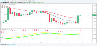 The source code is available here. Xrp Price Analysis September 19