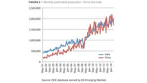 A Review Of Global Supply And Demand For Titanium Dioxide