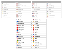 5 vainqueurs des barrages de la voie des champions. Stade Rennais On A Simule Le Tirage Des Bretons En Ligue Europa