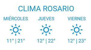 Los diagramas climáticos de meteoblue se basan en 30 años de simulaciones de modelos meteorológicos por hora y están disponibles para cualquier lugar de la tierra. Clima Rosario A Twitter Pronostico Extendido