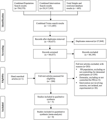 If you'd like to learn more about lewy body dementia or seek support, please visit us. Exercise For Individuals With Lewy Body Dementia A Systematic Review