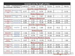 ** for daily prices/yields please contact your wealth advisor. What S Unit Trust And How Is It Important As A Saving And Investment Tool Kclau Com