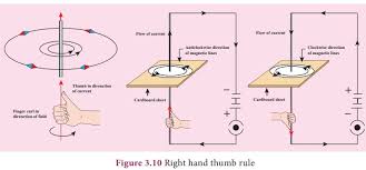 In gauss' law we want to choose our gaussian surface so that the electric field is constant. Force On A Current Carrying Conductor In A Magnetic Field