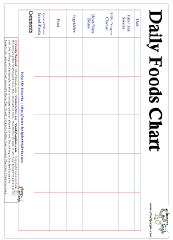 Daily Food Chart Favorite Recipes Healthy Foods To Eat