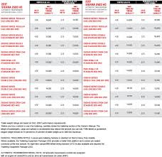 Tow Capacities Chart 2006 Chevy 1500 Towing Capacity Chart