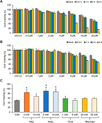 Locked and Loaded: β-Galactosidase Activated Photodynamic Therapy Agent  Enables Selective Imaging and Targeted Treatment of Glioblastoma Multiforme  Cancer Cells | ACS Applied Bio Materials