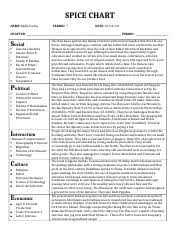 Roman Republic Spice Chart Docx Spice Chart Name Molly