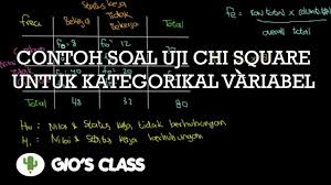 Maybe you would like to learn more about one of these? Contoh Soal Uji Chi Square Untuk Kategorikal Variabel Youtube