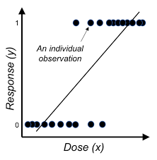 Chapter 3 Recognition Logistic Regression Ranking Data Analytics A Small Data Approach