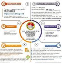 Dikdin.bkn.go.idtangkapan layar dari laman portal pendaftaran sekolah kedinasan 2020. Sscn Bkn Go Id 2020 Skb