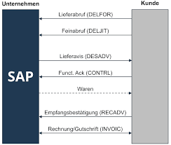 Als ich zu mittag nichts ahnend in der küche beim kochen stand, läutete mein handy. Was Sind Die Beiden Itil Dokumenttypen Itil Implementierung Prozess Struktur It Process Wiki Fakten Aber Kein Historischer Abriss
