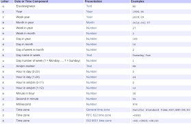 Display Current Time In 12 Hour Format With Am Pm Stack Overflow