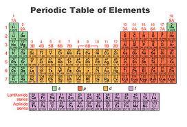 General Chemistry Periodicity And Electron Configurations