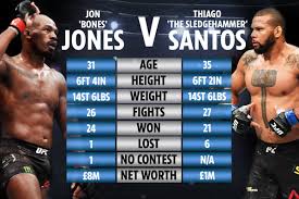 Jon jones was born in rochester, new york, usa, on july 19, 1987. Ufc 239 Jon Jones Has Been Banned For Drugs Three Times Including Sex Pills But Has Battled Back Yet Again To Fight Thiago Santos In Las Vegas