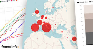 La situation sanitaire en france et à l'étranger, synthétisée par « le monde » en carte et en graphiques, actualisée chaque jour. Infographies Coronavirus Morts Hospitalisations Age Des Malades Suivez L Evolution De L Epidemie En France Et Dans Le Monde