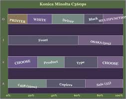 Konica minolta bizhub c220 company : Konica Minolta C360 Driver Windows 7 32 Bit