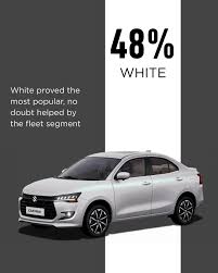 🎨 What were the most popular car colours in India in 2025? White remains  the top choice, followed by grey and black. Swipe ⬅️ for the full list  Source: @basf_global . . . [