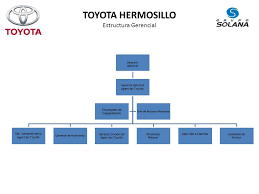 Toyota solo habla desde toyota. Hermosillo Ppt Video Online Descargar